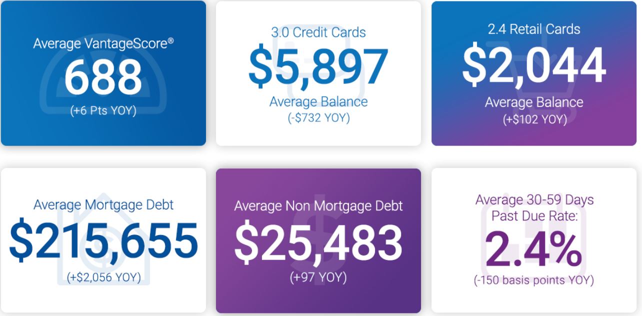 Experian - State of Credit 2020: Consumer Credit During COVID-19
