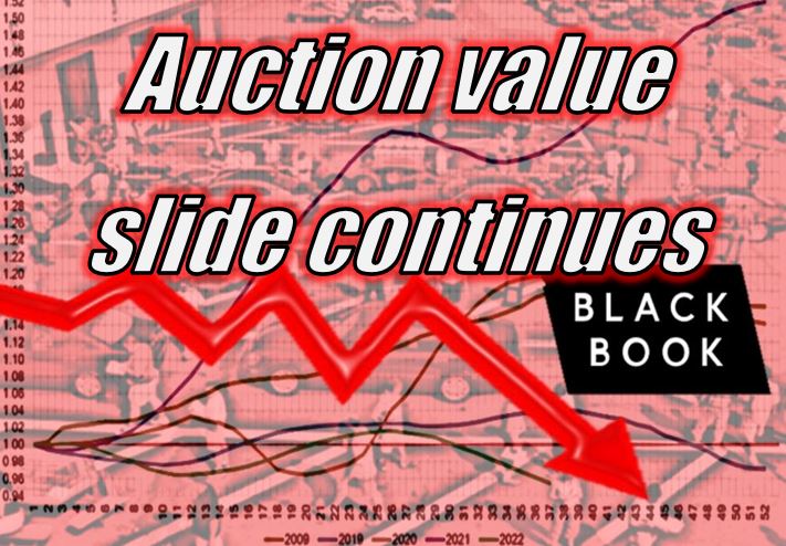 Wholesale auction market value slide continues
