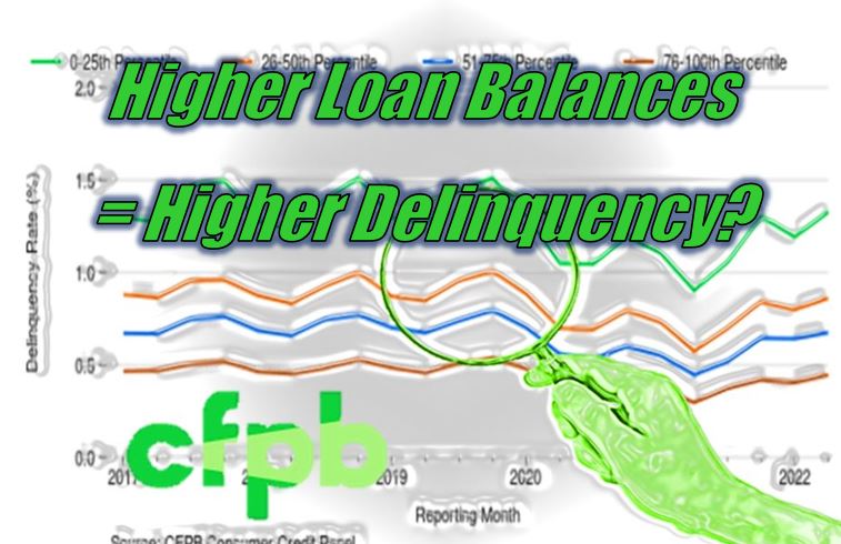 CFPB examining impact of higher loan amounts to rises in delinquency