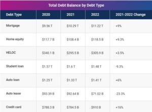 Red Flags Rising in Auto Delinquency – Troubling Trends