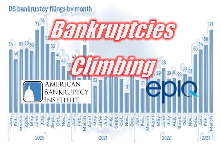 Bankruptcy Filings Are Up Across All Chapters in March