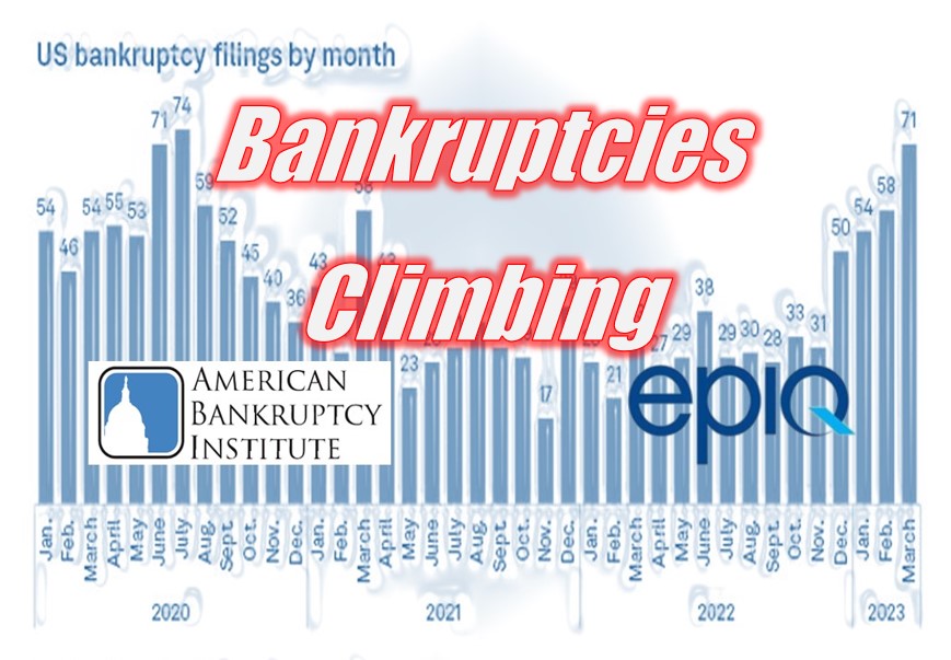 Bankruptcy Filings Are Up Across All Chapters in March