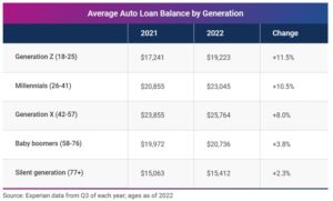 Gen Y Leading in Delinquency, And It’s About to Get Worse