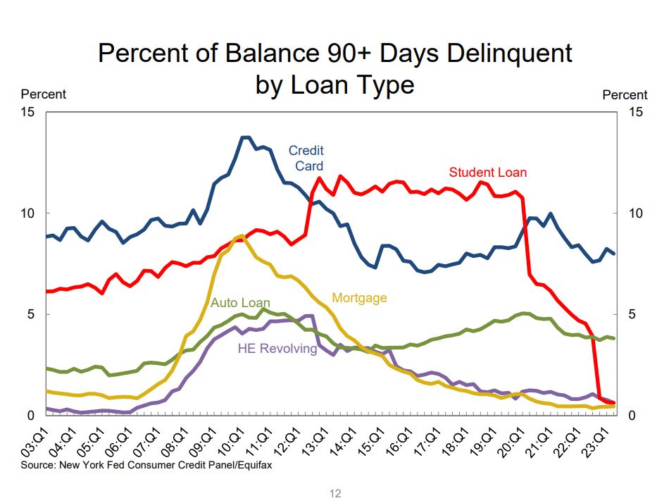 The Gen Y Ticking Debt Timebomb