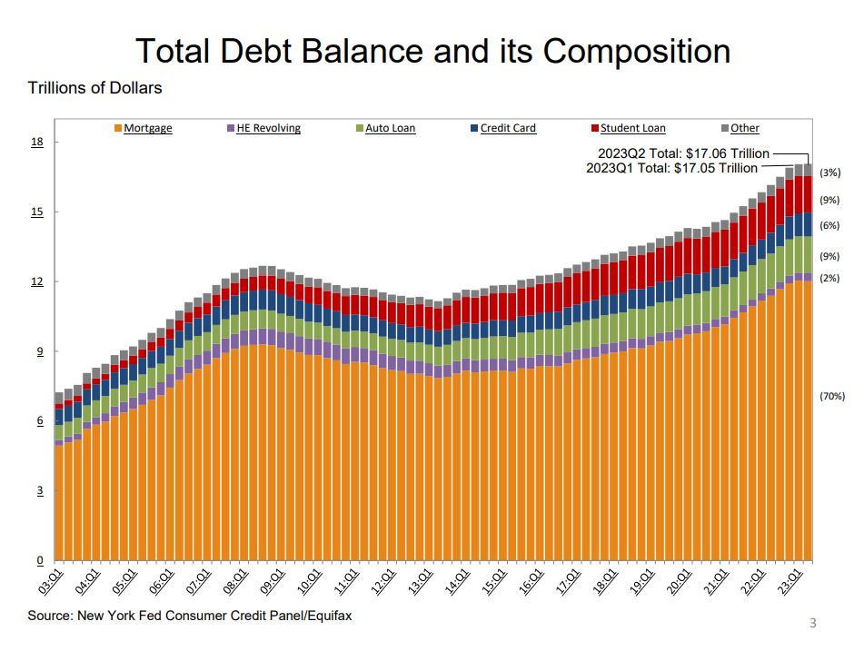The Gen Y Debt Timebomb