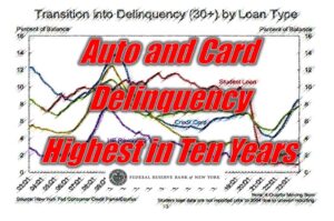 Auto and Credit Card Delinquency the Highest in Over Ten Years