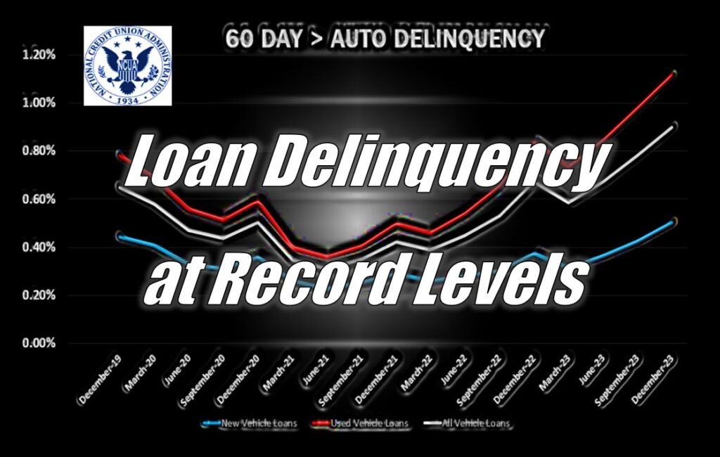 4th Quarter 24’ Credit Union Auto Loan Delinquency at Record Levels