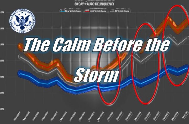 The Calm Before the Storm - 1st Quarter 24’ Credit Union Auto Loan Delinquency