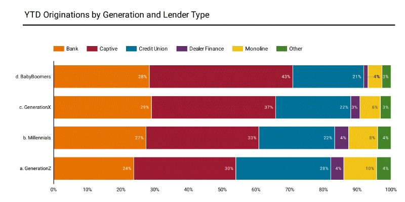 Equifax - Auto Loan Delinquencies and Fraud on the Rise