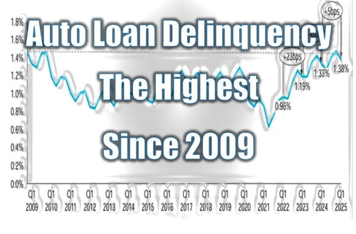 TransUnion Report – Q1 25’ Auto Loan Delinquency The Highest Since 2009