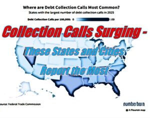 Collection Calls Surging in 2025: These States and Cities Report the Most