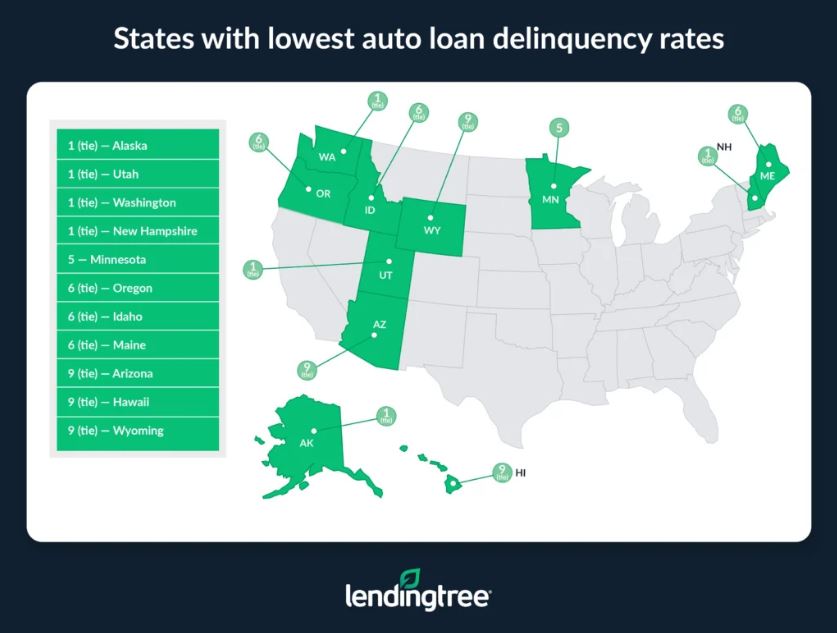 Auto Loan Delinquency on the Rise - These States Have the Most