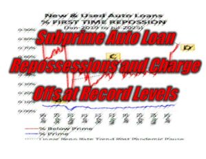 Subprime Auto Loan Repossessions and Charge Offs at Record Levels