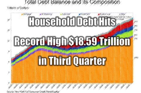 Household Debt Hits Record High $18.59 Trillion in Third Quarter