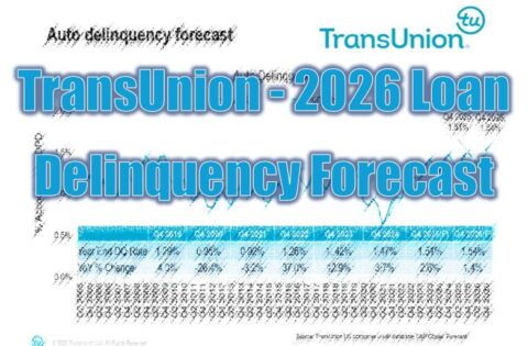 TransUnion - 2026 Loan Delinquency Forecast
