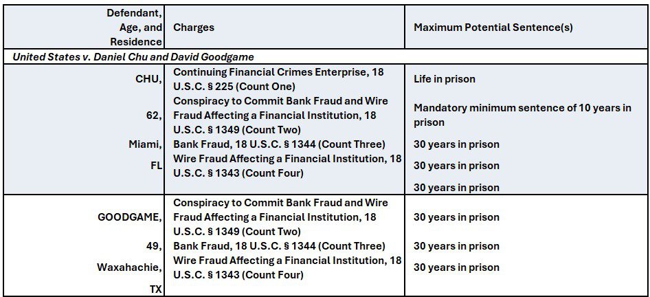 Tricolor CEO Fails to Attend Required Bankruptcy Hearing