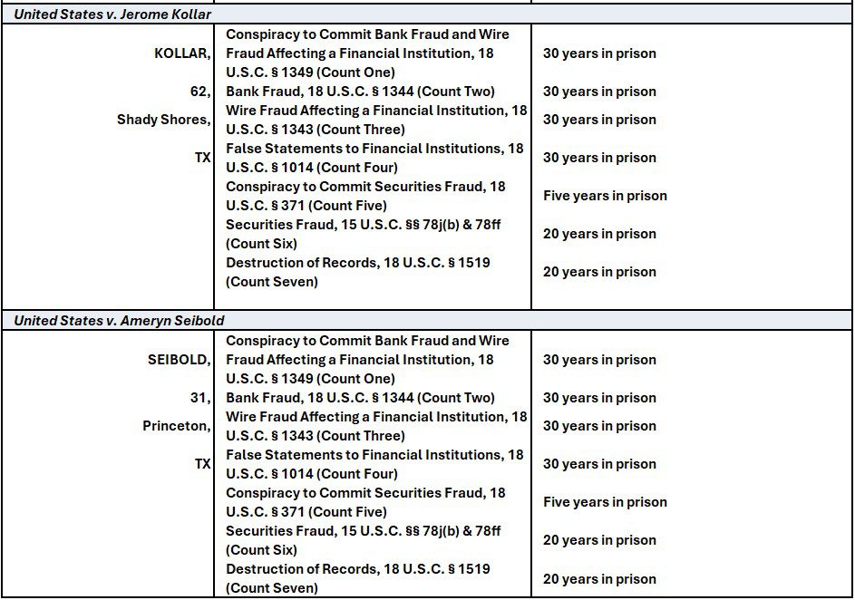 Tricolor CEO Fails to Attend Required Bankruptcy Hearing