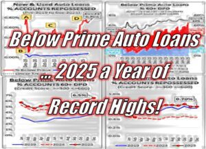 Below Prime Auto Loans … 2025 a Year of Record Highs!