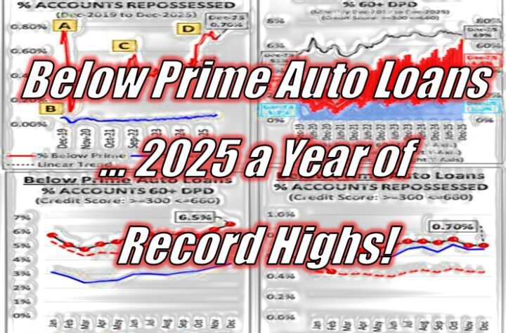 Below Prime Auto Loans … 2025 a Year of Record Highs!