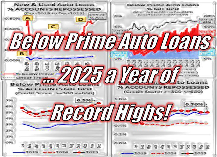 Below Prime Auto Loans … 2025 a Year of Record Highs!