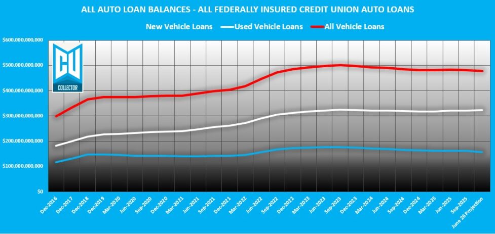 Q1 2026 Credit Union Auto Loan Delinquency – Déjà Vu All Over Again